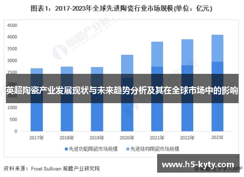 英超陶瓷产业发展现状与未来趋势分析及其在全球市场中的影响