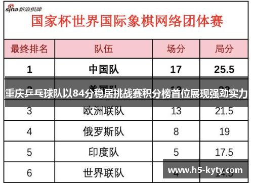 重庆乒乓球队以84分稳居挑战赛积分榜首位展现强劲实力